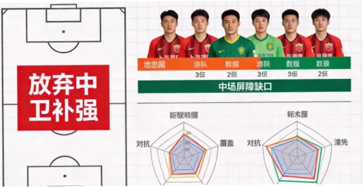 中超联赛中超夏季引援窗口开启后，各队通过精准补强调整阵容